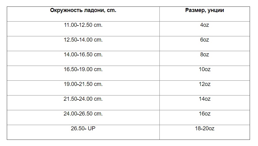 размерная таблица боксерских перчаток 