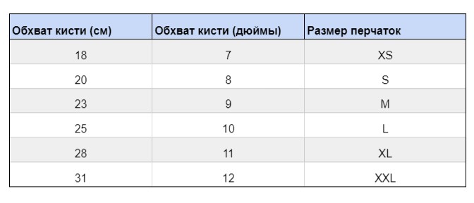 Размеры перчаток для бокса